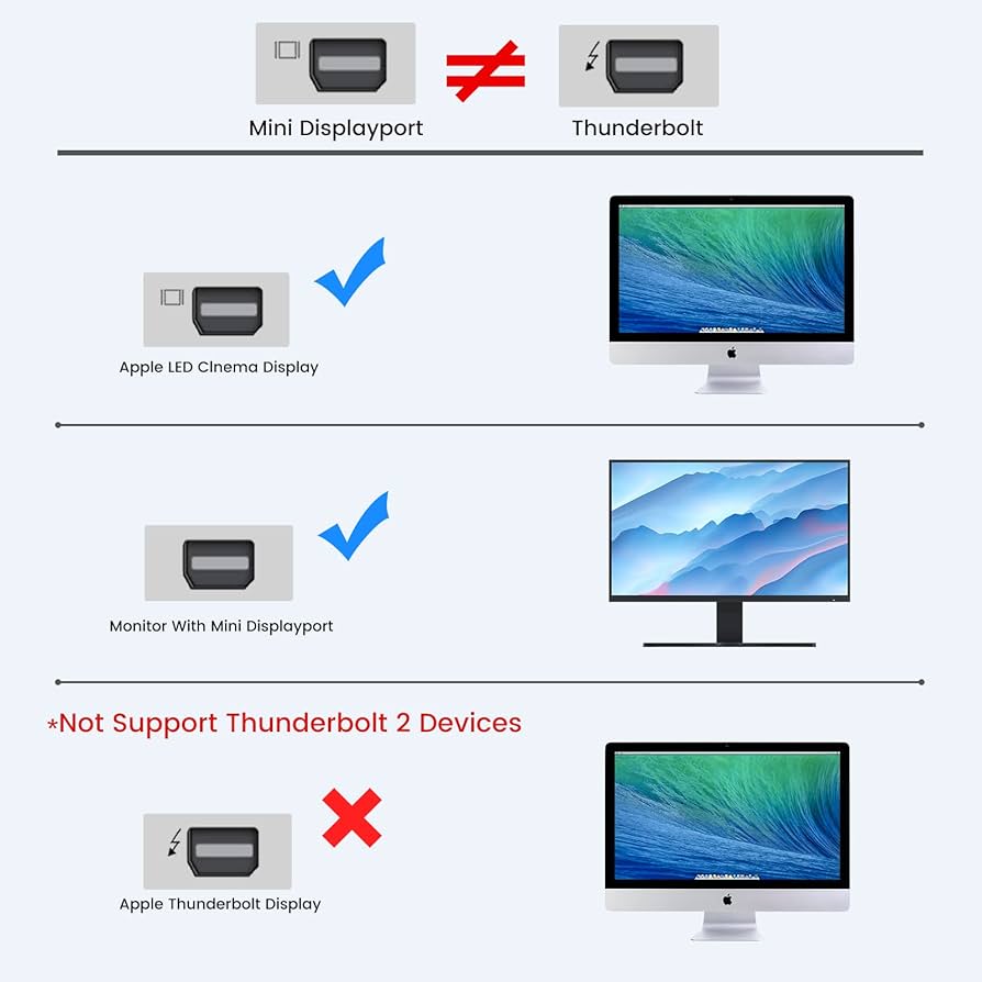 Amazon | HDMI - Mini DisplayPort アダプター、アクティブ HDMI