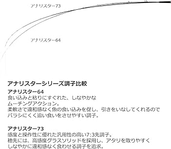 Amazon | ダイワ(DAIWA) アナリスター73 30-180・Q | ダイワ(DAIWA) | 船竿