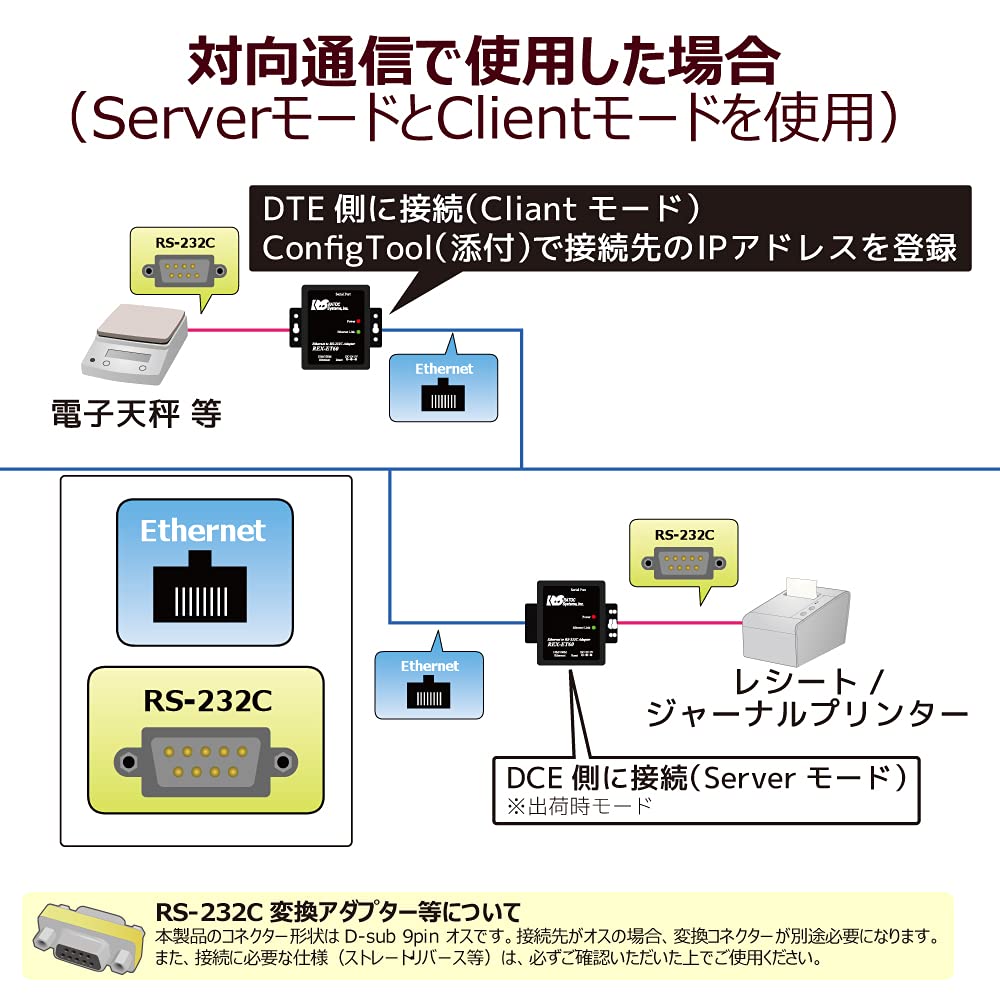 Amazon | ラトックシステム Ethernet to RS-232Cコンバーター REX-ET60