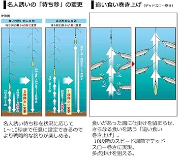 Amazon | ダイワ クリスティアワカサギ CRT＋ サファイアブルー