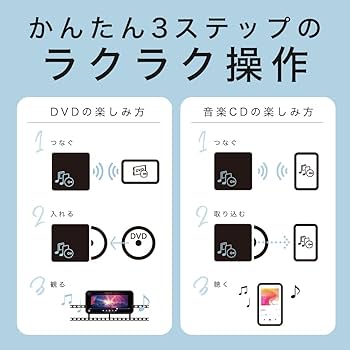 Amazon.co.jp: バッファロー ラクレコ+ iPhone スマホ DVD 再生 CD