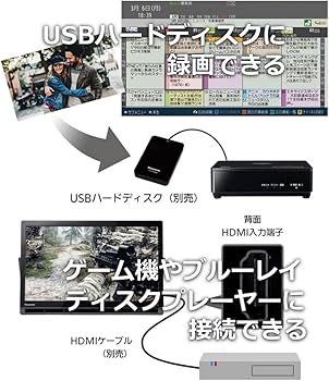 Amazon | パナソニック 19V型 ポータブル 液晶テレビ インターネット