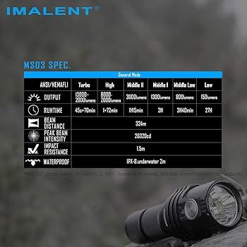 IMALENT MS03 EDC Flashlight 13000 Lumens, CREE XHP70.2 LEDs High