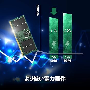 Amazon.co.jp: キングストンテクノロジー Kingston ノートPC用メモリ