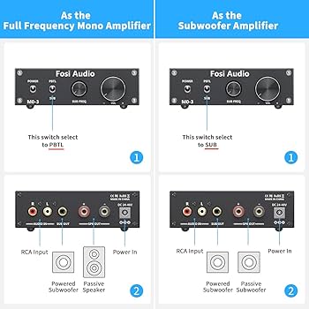 Amazon.co.jp: Fosi Audio M03 サブウーファーアンプ 200W TPA3255D2
