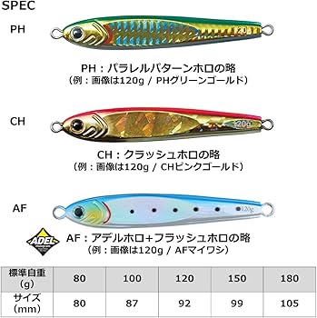 Amazon.co.jp: ダイワ(DAIWA) ジグ ソルティガTGベイト80g PHチャート