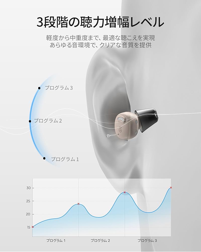 Amazon.co.jp: 【Cearvol Nano】集音器 高齢者向け ケース操作 30dB