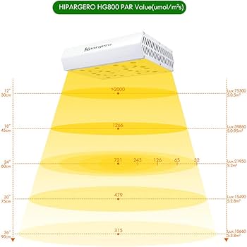 Amazon.co.jp: Hipargero HG800 LED植物育成ライト フルスペクトル(UV