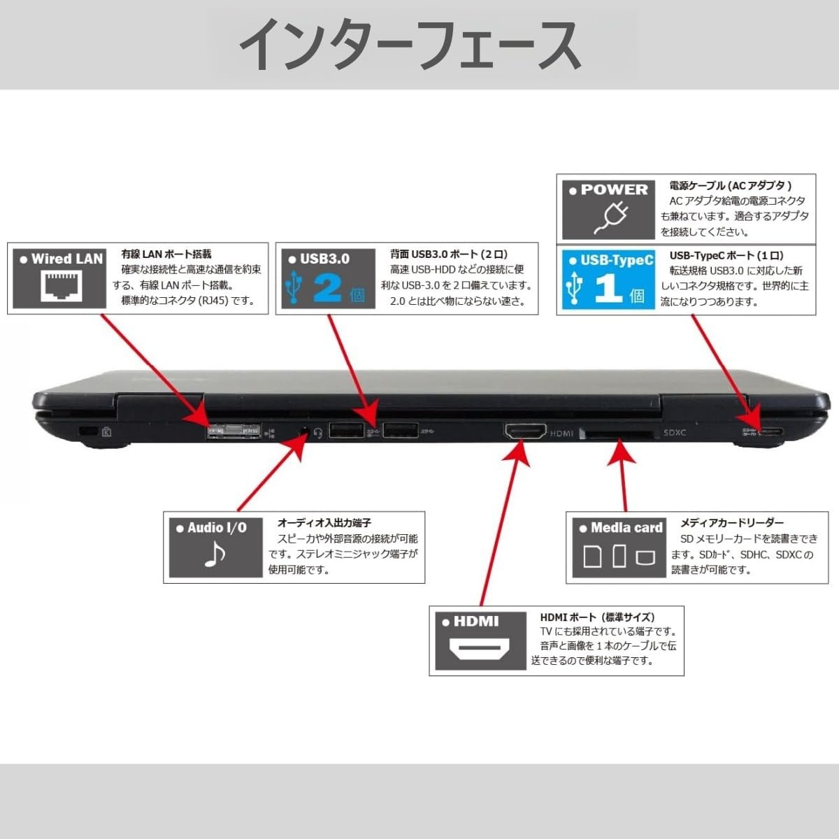 Amazon.co.jp: 【整備済み品】NEC ノートパソコン VersaPro VKシリーズ