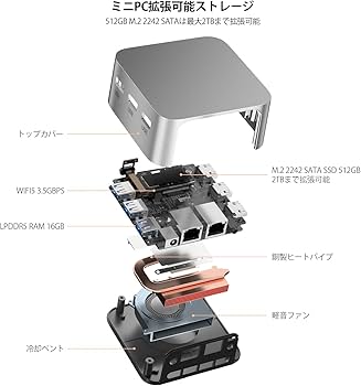 Amazon.co.jp: ミニpc 第12世代インテルAlder Lake-N100 minipc DDR5