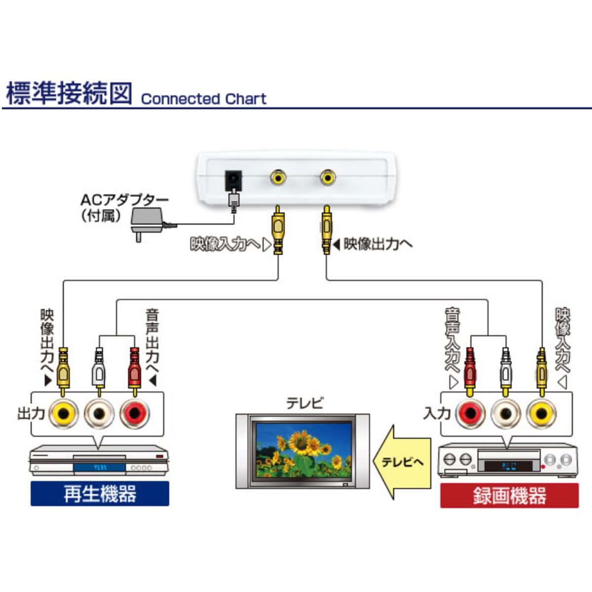 Amazon.co.jp: プロスペック デジタル編集機 PROSPEC DVE792W : 家電