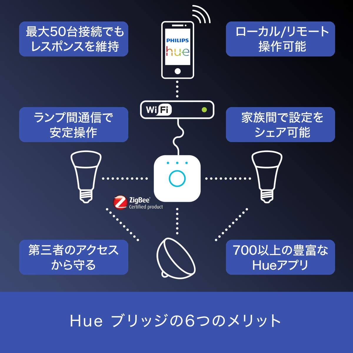 Amazon | Philips Hue(ヒュー) | ホワイトグラデーション スターター