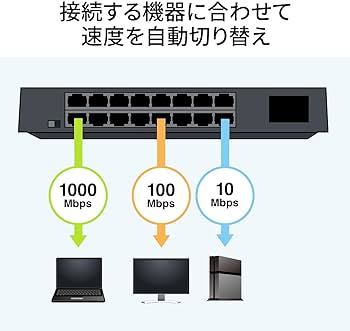 Amazon.co.jp: サンワサプライ ギガビット対応 スイッチングハブ(16