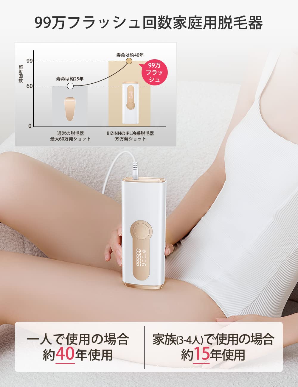 脱毛器 美顔器VIO 4週間完全脱毛フラッシュ家庭用 自動照射 エステ 全身