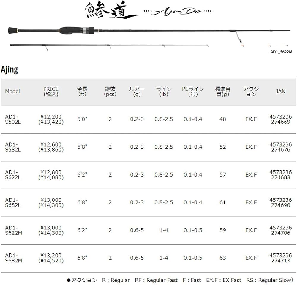 Amazon | Major Craft(メジャークラフト) アジングロッド 鯵道 1G