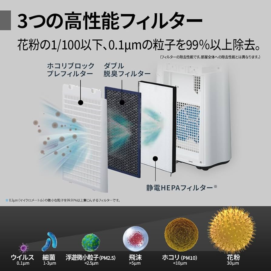 Amazon | シャープ 加湿 空気清浄機 KC-R50-W プラズマクラスター 7000