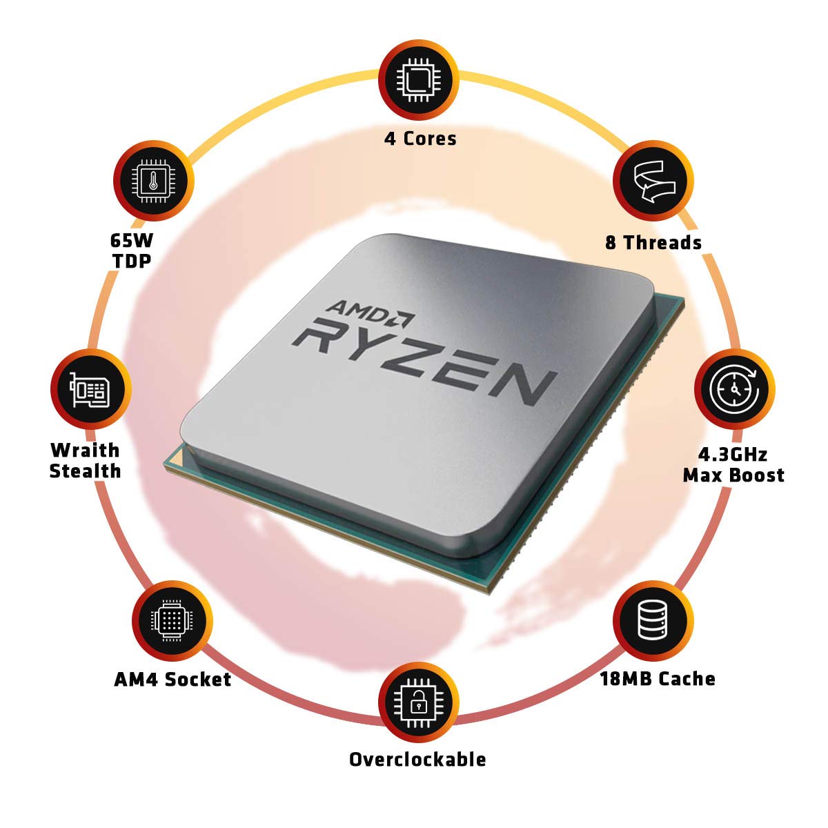 Amazon.com: AMD Ryzen 3 3300X 4-Core, 8-Thread Unlocked Desktop