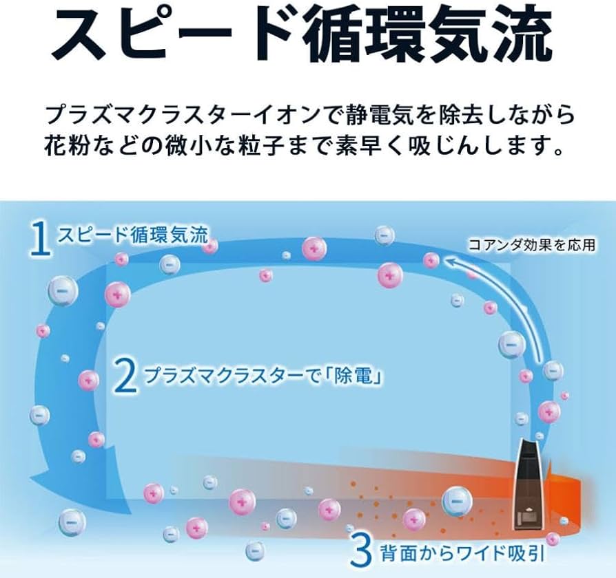 Amazon.co.jp: シャープ プラズマクラスター 加湿空気清浄機 KC-35T7