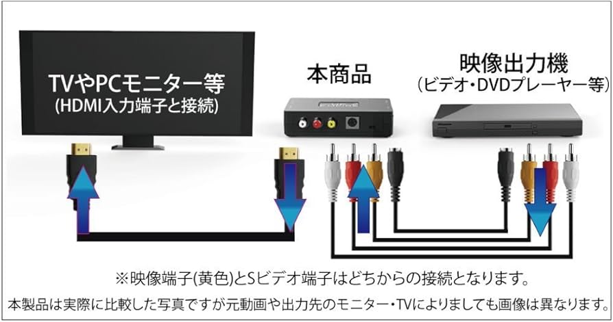 Amazon | エアリア UP EMPIRE2 RCA HDMI アップスキャンコンバーター