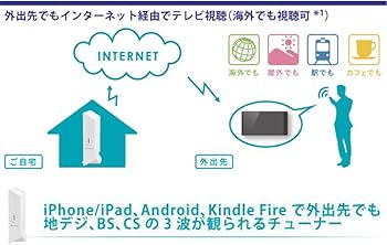 Amazon | SoftBank SELECTION エリアフリー 録画対応 外付け デジタル