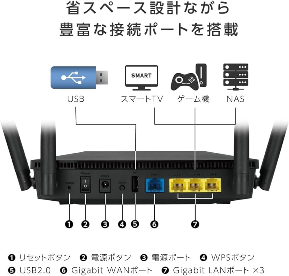 Amazon | ASUS WiFi 無線 ルーター WiFi6 1201+574Mbps v6プラス/ OCN