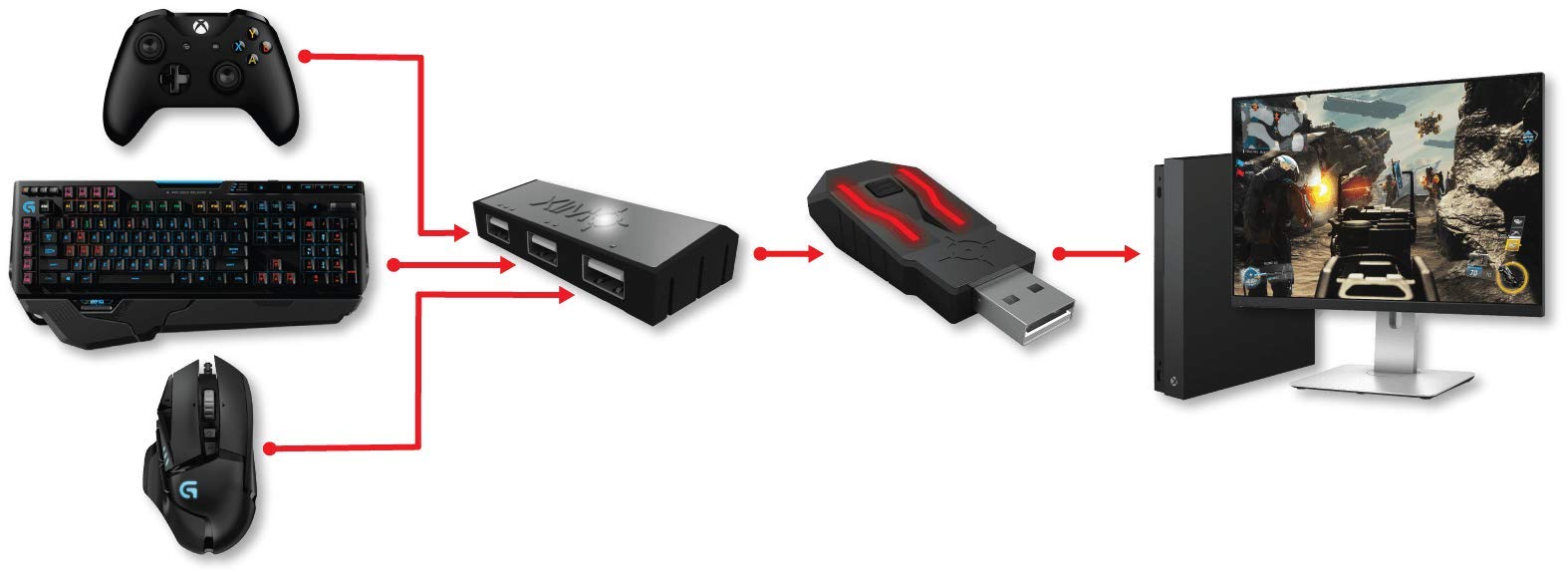 Amazon.co.jp: XIM APEX PS4/PS3/xbox one/x box360【国内正規品/一