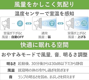 Amazon | パナソニック リビング扇風機 DCモーター ナノイー&温度