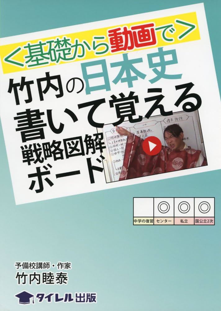 竹内睦泰 代々木ゼミナール テキスト 日本通史テーマ別無敵戦略書込み