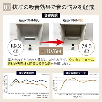 Amazon.co.jp: 公式【 DIYで簡単！騒音対策 】防音ファストラボ® 吸音