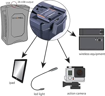 Amazon | SOONWELL 250Wh(17.2Ah/14.8V) Vマウントバッテリー 2本＋ V