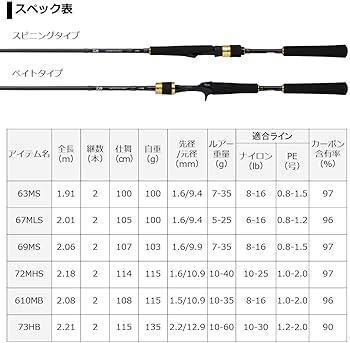 Amazon | ダイワ(DAIWA) ボートシーバスロッド ラテオ BS 67MLS 釣り竿