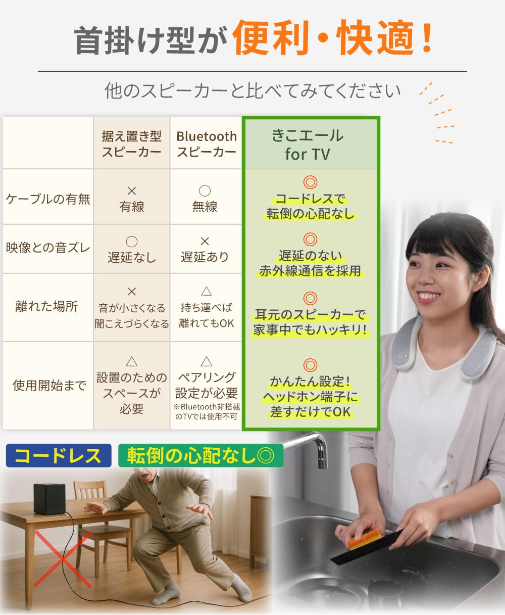 Amazon.co.jp: 【VGP2026 受賞】きこエール テレビ用 ネックスピーカー