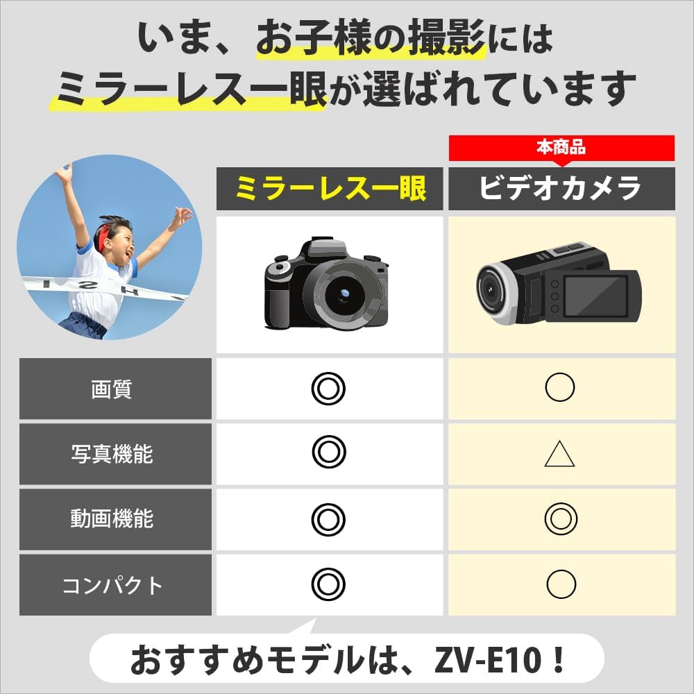 Amazon.co.jp: SONY HDDデジタルハイビジョンビデオカメラ Handycam