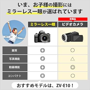 Amazon.co.jp: SONY デジタルHDビデオカメラレコーダー CX520V 内蔵