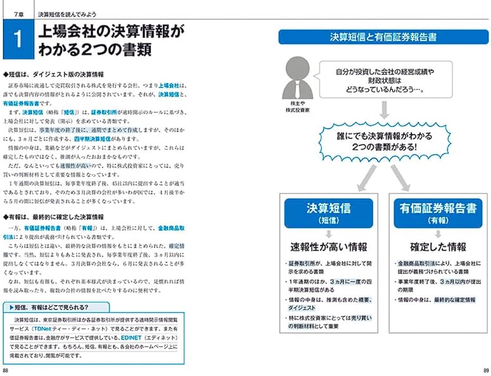 Amazon.co.jp: ここだけ読めば決算書はわかる! : 佐々木 理恵: 本