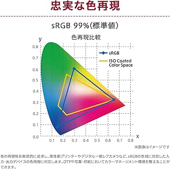 Amazon.co.jp: 【Amazon.co.jp 限定】LG ゲーミング モニター 29WP60G