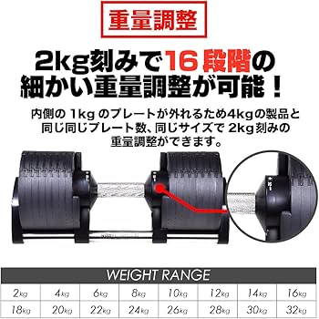 Amazon | FlexBell（フレックスベル）2kg刻みブラック 32kg 2個セット