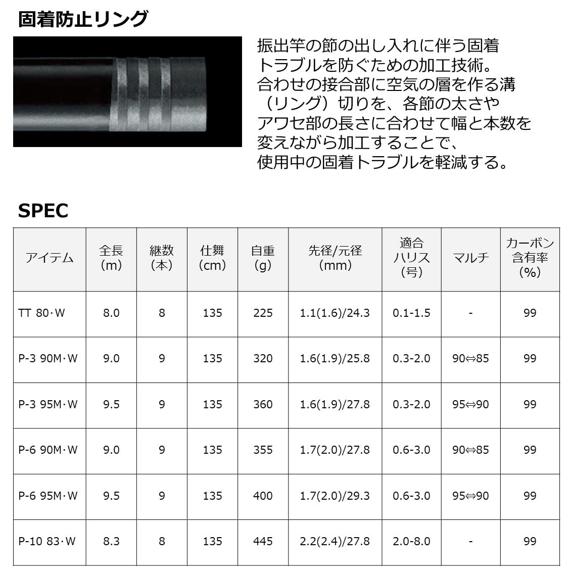 Amazon | ダイワ(DAIWA) 本流竿 プライム本流 P-3 90M・W | ダイワ