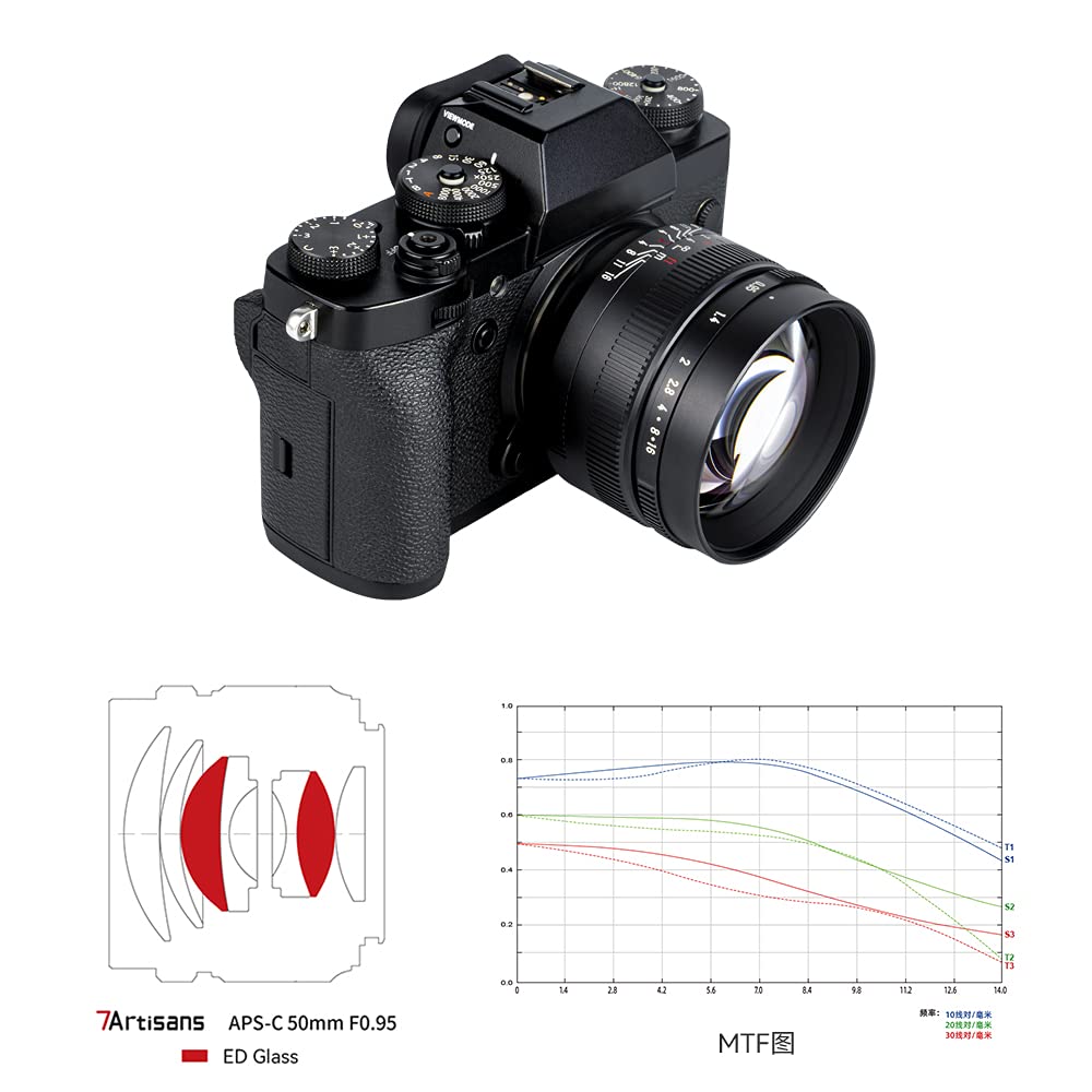 Amazon.com : 7artisans 50mm F0.95 Large Aperture Manual Prime Lens