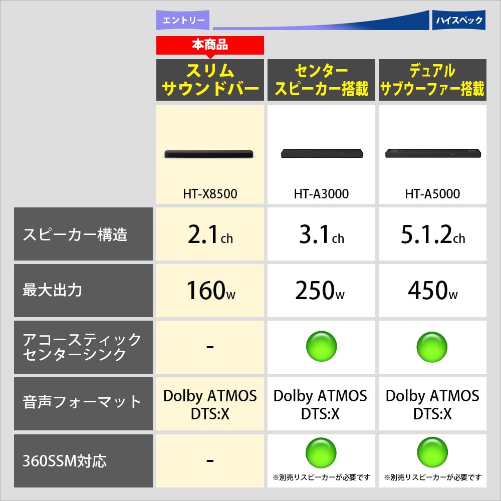 Amazon.co.jp: ソニー(SONY) サウンドバー HT-X8500 【Dolby Atmos