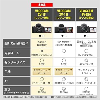 Amazon.co.jp: ソニー / Vlog用カメラ / VLOGCAM / デジタルカメラ