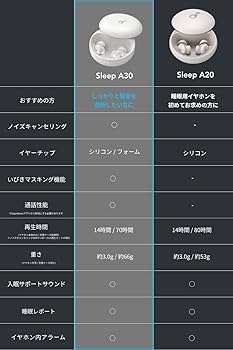 Amazon.co.jp: Anker Soundcore Sleep A30 （ワイヤレスイヤホン