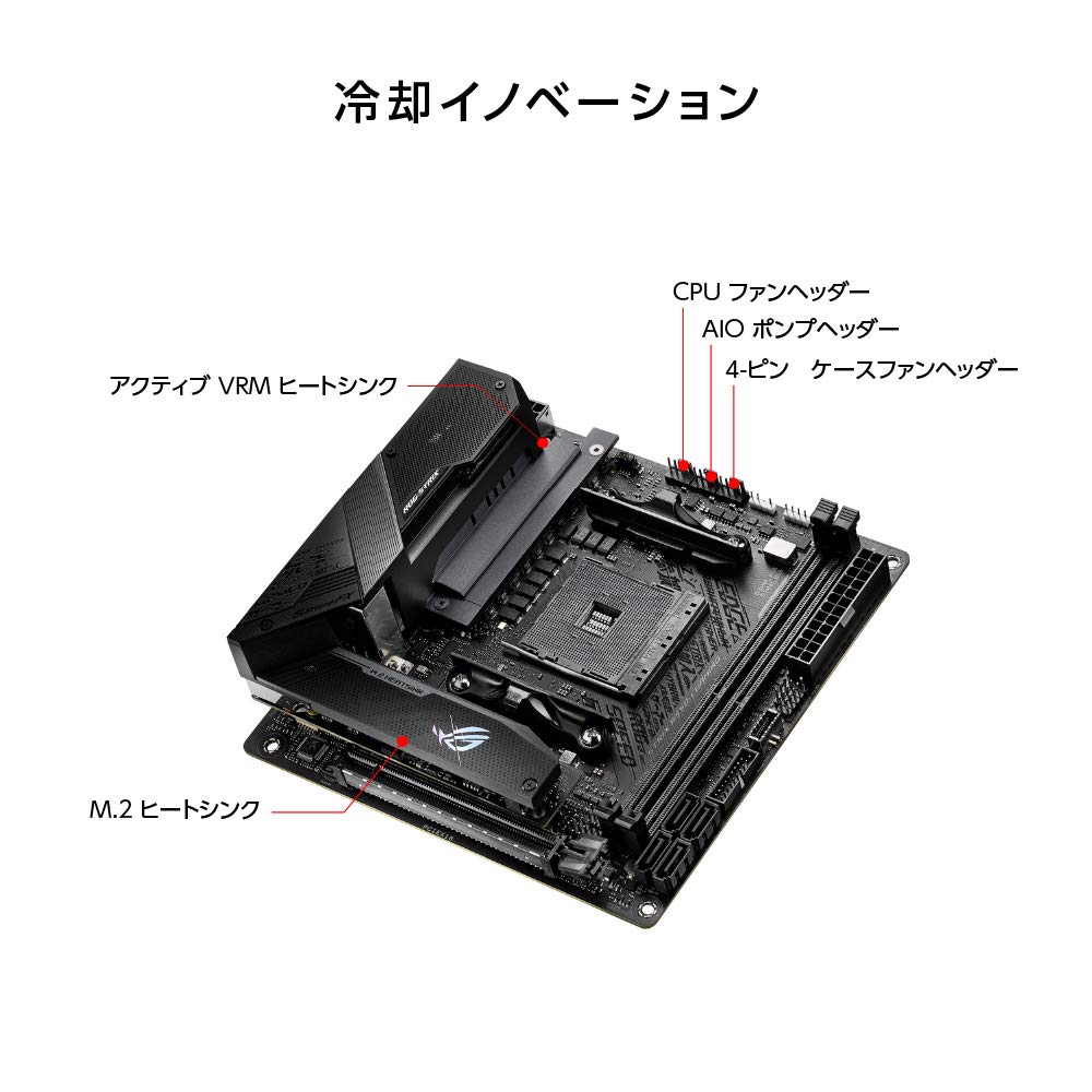 Amazon | ASUS AMD B550 搭載 AM4 対応 マザーボード ROG STRIX B550-I