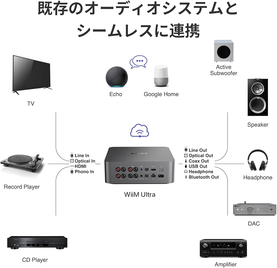Amazon.co.jp: 【直輸入品】WiiM Ultra 音楽ストリーマー＆デジタル
