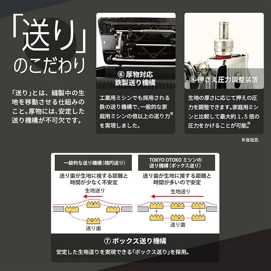 Amazon | アックスヤマザキ【 TOKYO OTOKO ミシン 】電動 ミシン OM-01
