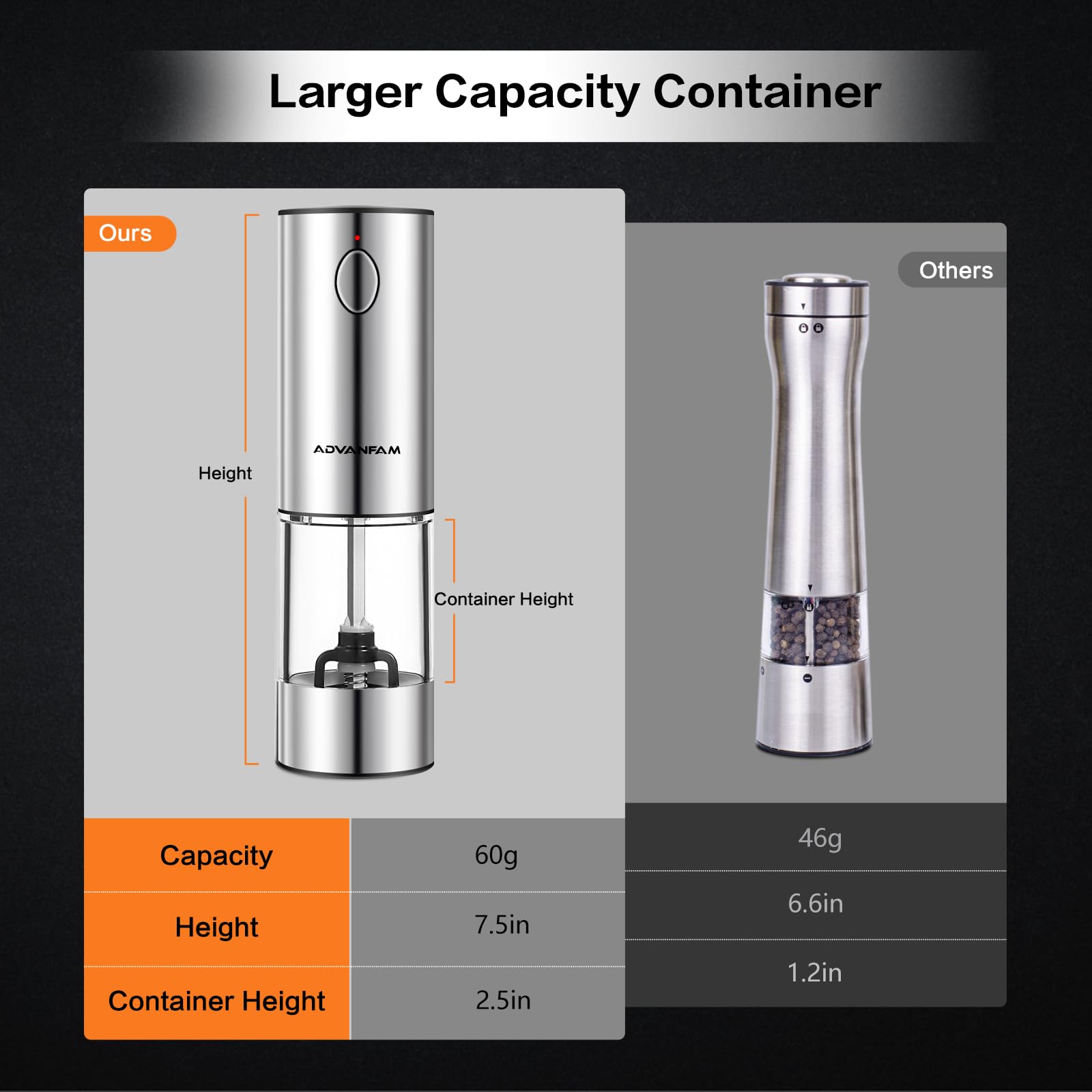 Amazon.co.jp: 電動塩コショウグラインダーセット : ホーム＆キッチン