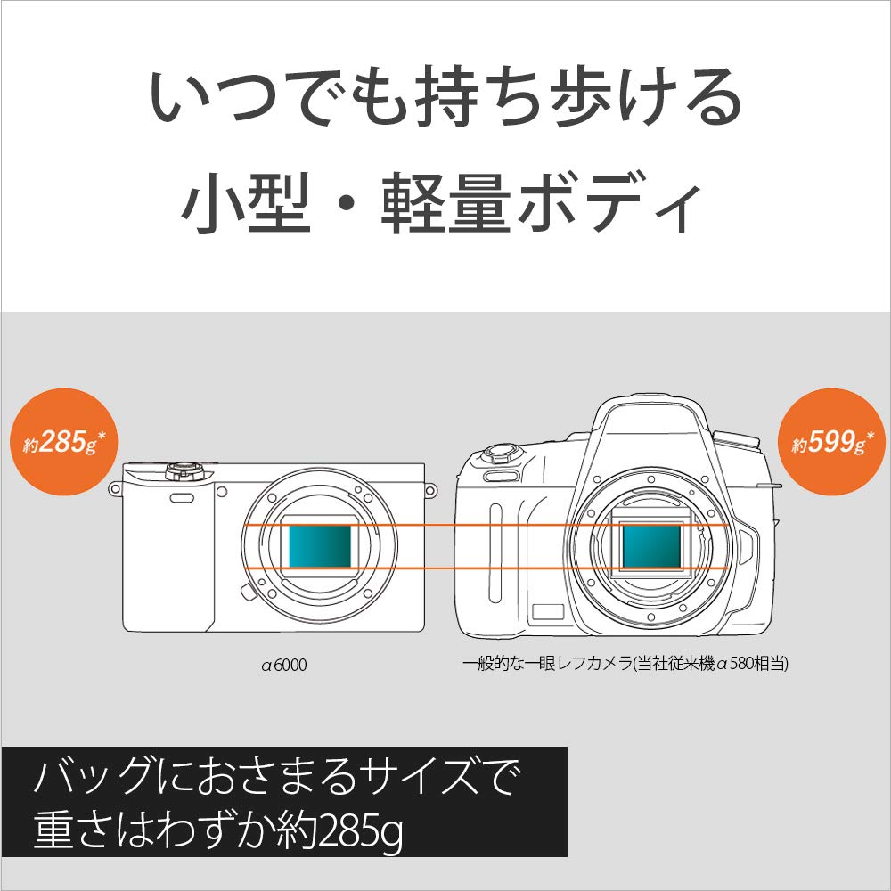Amazon.co.jp: Sony ILCE-6000 S Mirrorless SLR Alpha 6000 Body