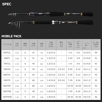 Amazon | ダイワ(DAIWA) モバイルパック 646TUL・Q ブラック | ダイワ