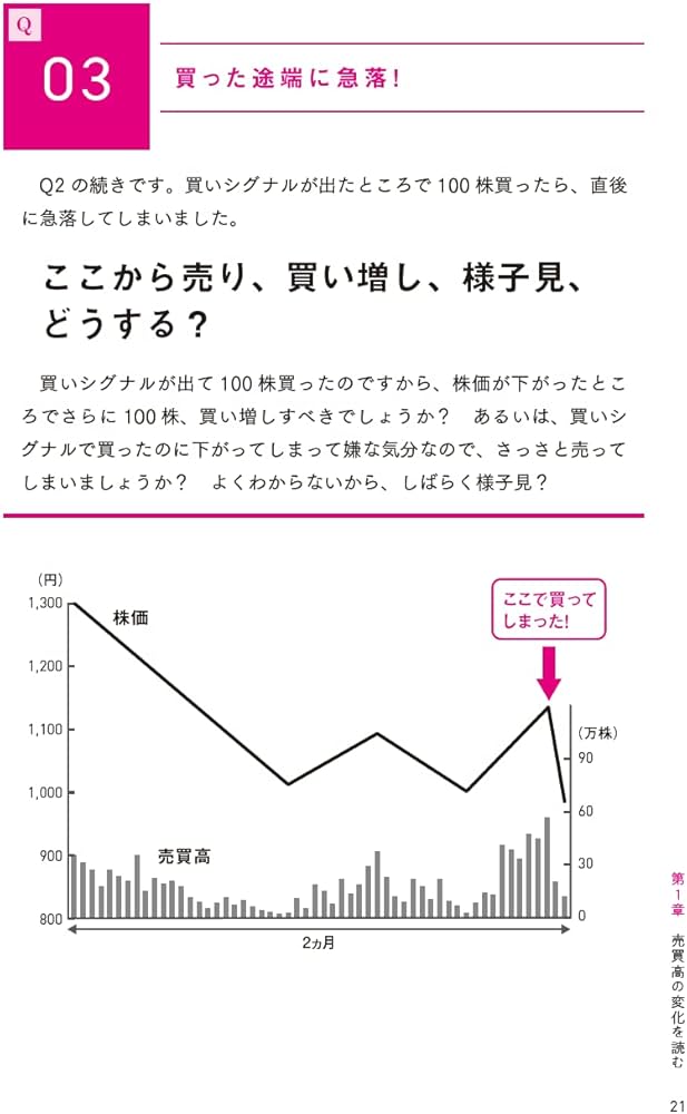 2000億円超を運用した伝説のファンドマネジャーの 株トレ 世界一楽しい