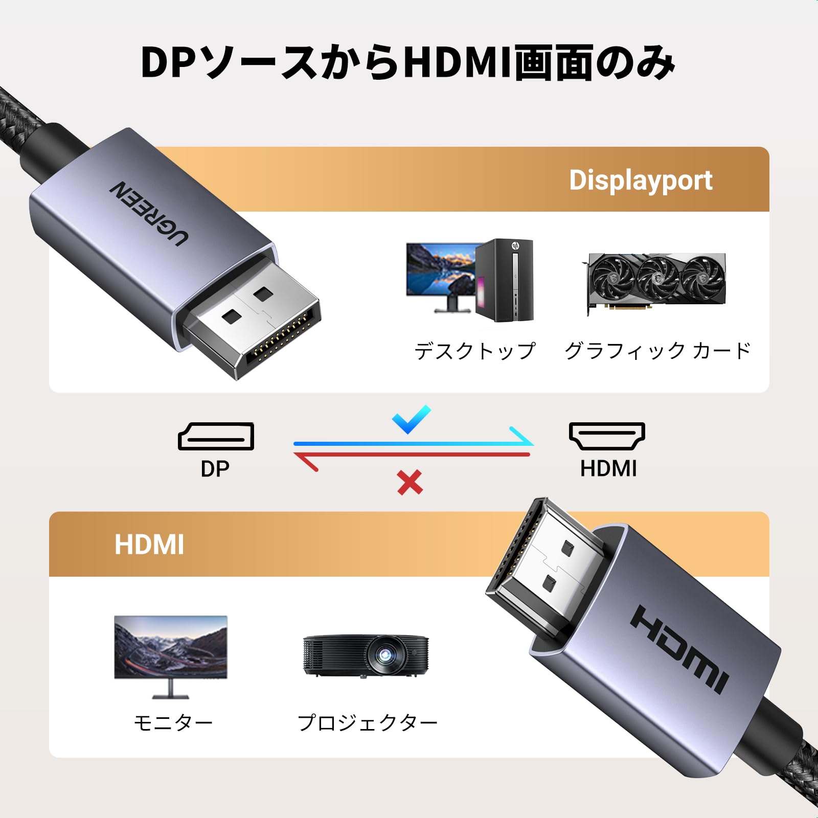 Amazon.co.jp: UGREEN 4K DisplayPort (ディスプレイポート) - HDMI
